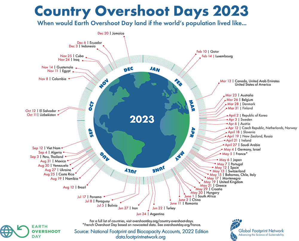 svetovni dan okoljskega dolga 2023